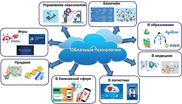 Ооо проект технология