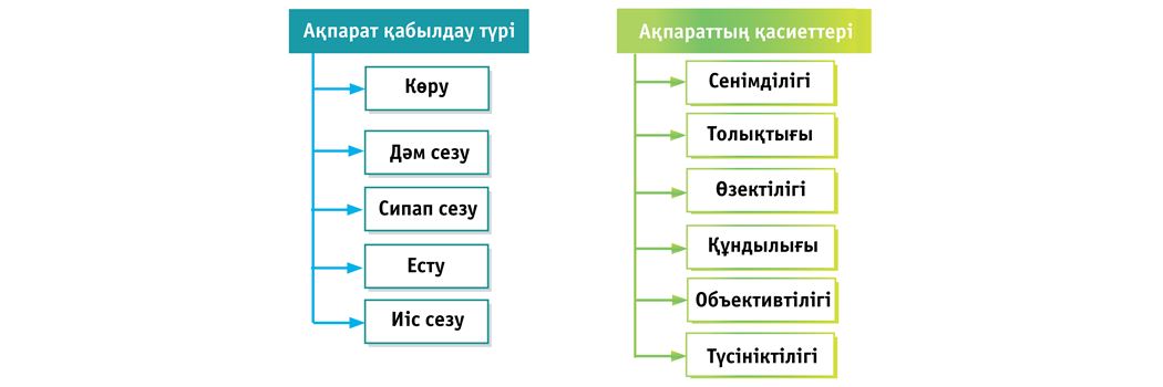 Пароль сенімділігі 4 сынып презентация