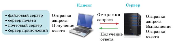 Сервер печати. Принцип работы сервера печати. Модель принт сервера. Файл-серверы и принт-серверы.