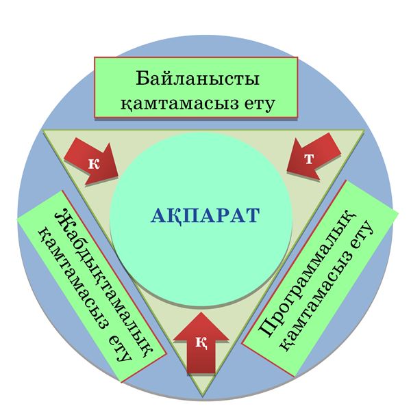 Ақпараттық қауіпсіздік презентация