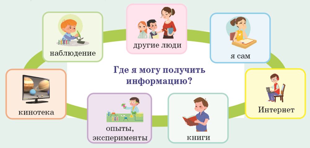 Откуда брать информацию для проекта