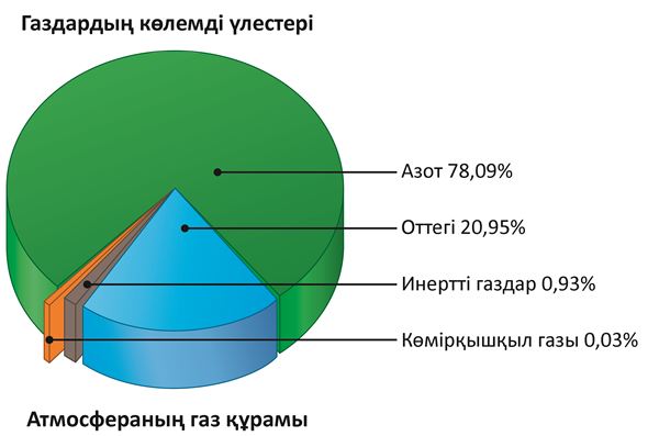 Менің жетістіктерім картинка