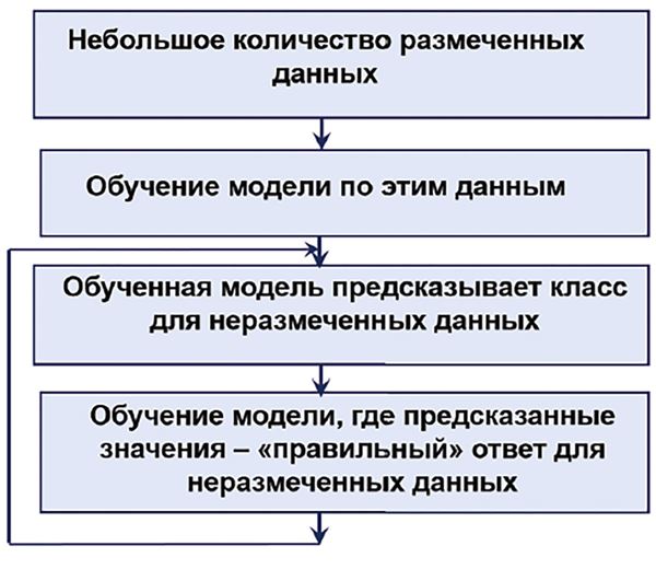 Хеширование признаков машинное обучение