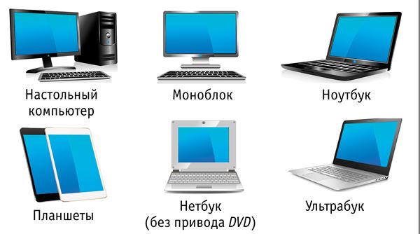 Чем определяется конфигурация компьютера