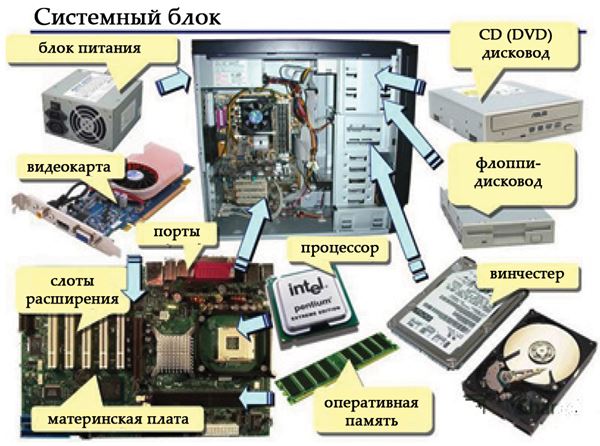 Покажите на компьютере способы выделения блока