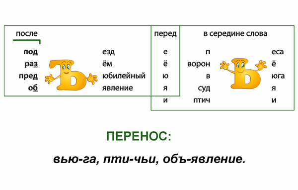 Орфограммы в картинках