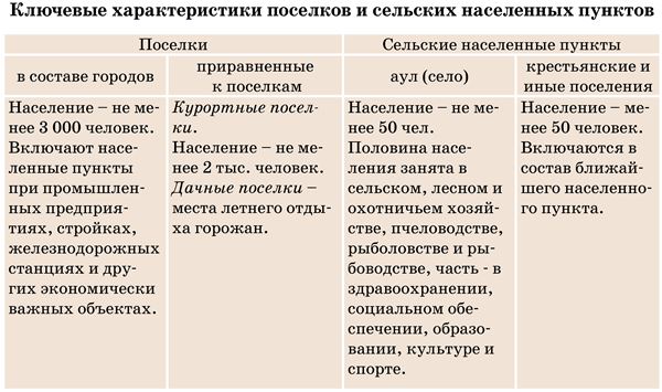 перечень опорных населенных пунктов