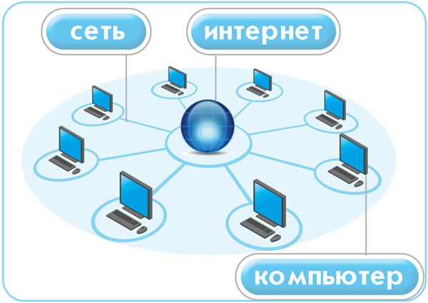 3 урок. Интернет – источник информации – Opiq