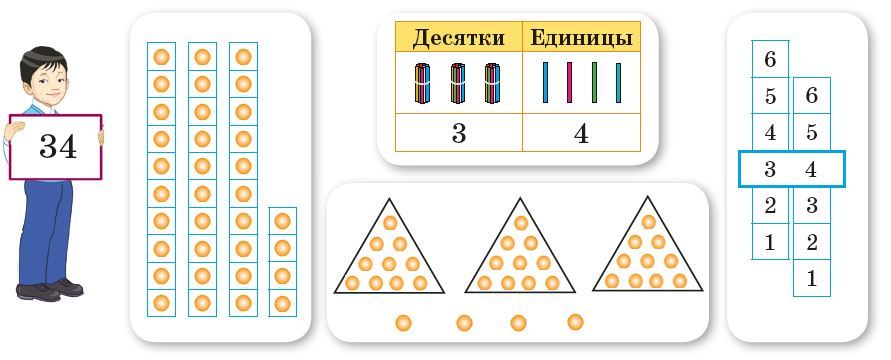 Схема изучения однозначного числа