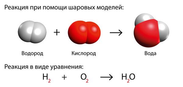 Молекулы какого газа кислорода азота или водорода находящегося в воздухе комнаты имеют наибольшую