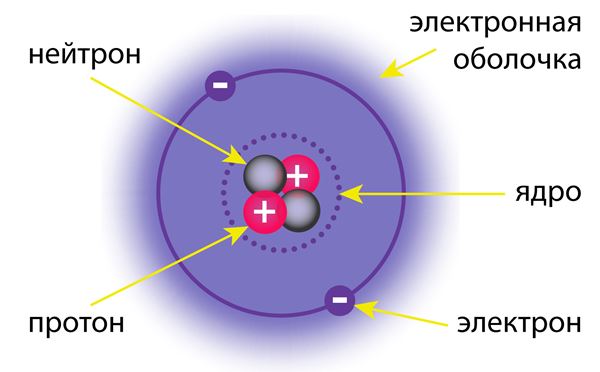 Марганец протоны нейтроны