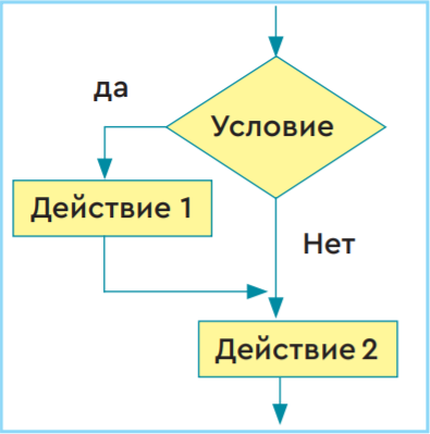 Алгоритм накрытия стерильного столика