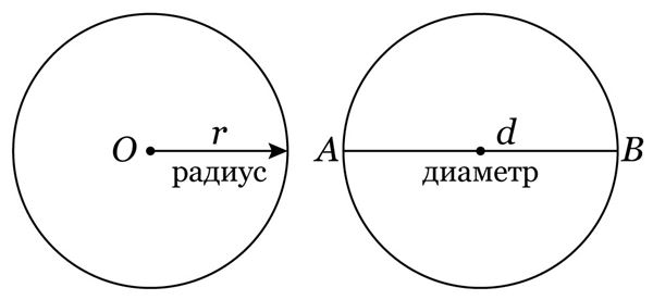 Концентрические окружности картинки