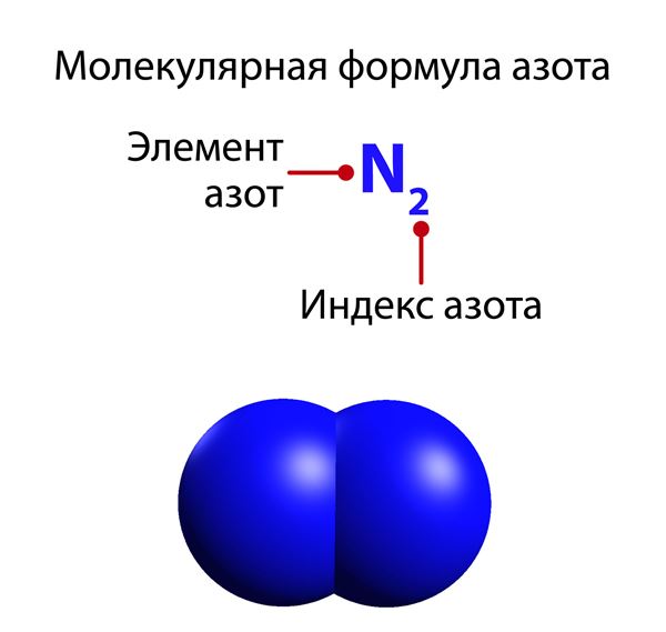 Схема молекулы азота