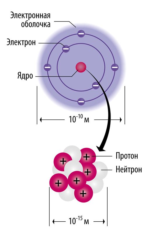 На рисунке приведена схема атома