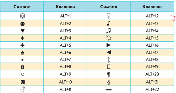 Сколько символов в хеше