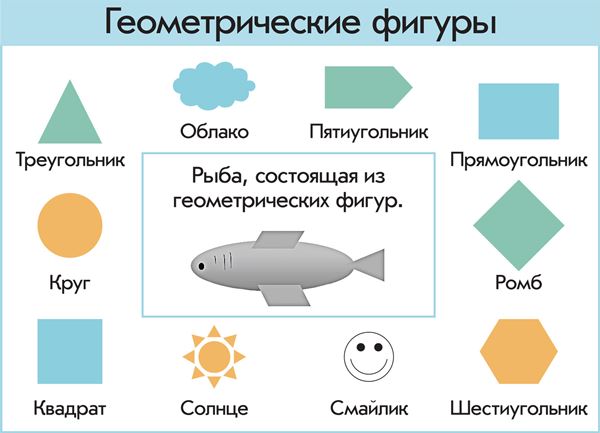 Как обрезать фигуру в презентации