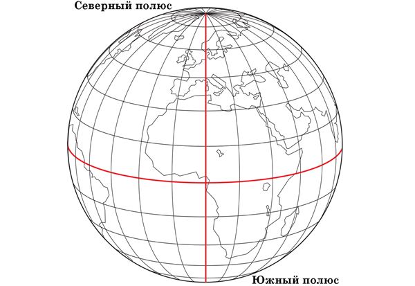 Параллели и меридианы градусная