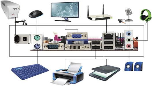 Как осуществляется связь компьютера с периферийными устройствами