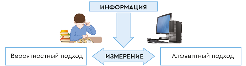 Измерение информации фото