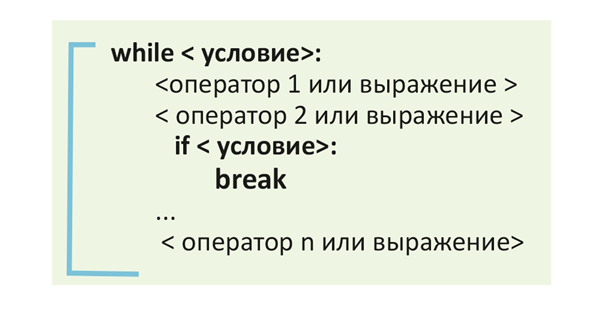 Какая процедура позволяет досрочно выйти из цикла case break continue repeat